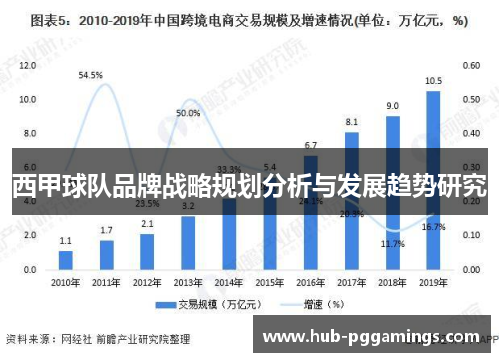 西甲球队品牌战略规划分析与发展趋势研究