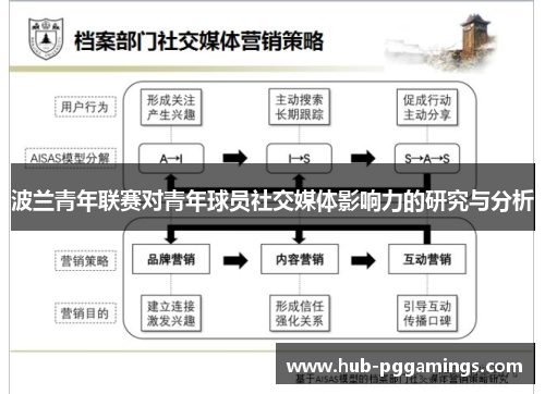 波兰青年联赛对青年球员社交媒体影响力的研究与分析