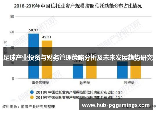 足球产业投资与财务管理策略分析及未来发展趋势研究