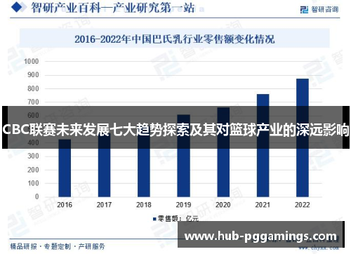 CBC联赛未来发展七大趋势探索及其对篮球产业的深远影响
