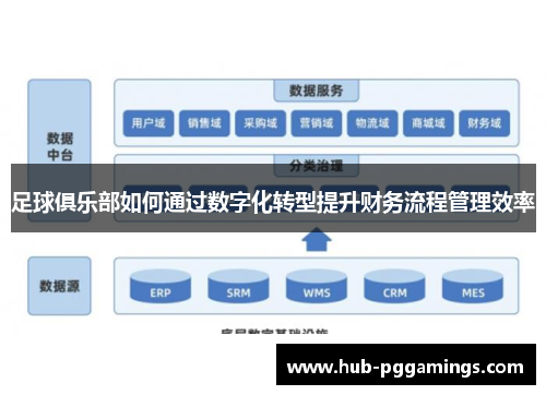足球俱乐部如何通过数字化转型提升财务流程管理效率
