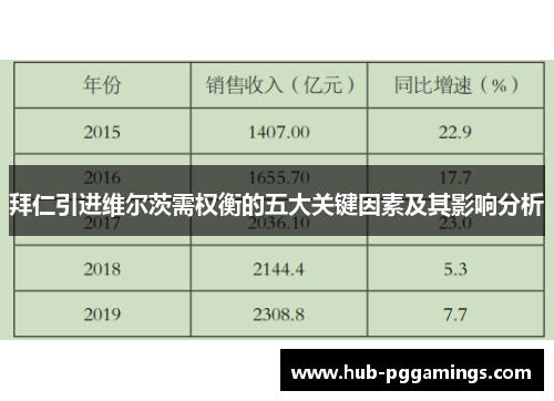拜仁引进维尔茨需权衡的五大关键因素及其影响分析