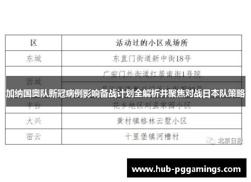 加纳国奥队新冠病例影响备战计划全解析并聚焦对战日本队策略