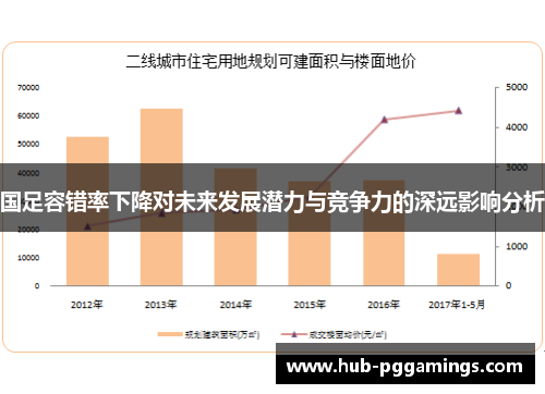 国足容错率下降对未来发展潜力与竞争力的深远影响分析