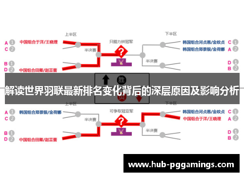 解读世界羽联最新排名变化背后的深层原因及影响分析