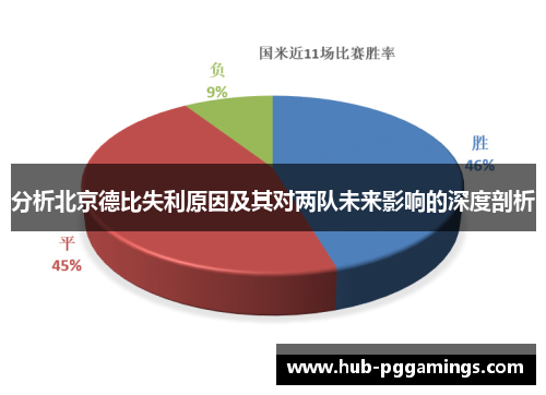 分析北京德比失利原因及其对两队未来影响的深度剖析