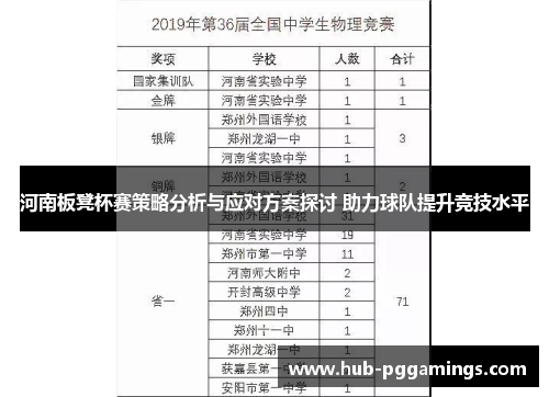 河南板凳杯赛策略分析与应对方案探讨 助力球队提升竞技水平