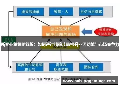 新春外贸策略解析：如何通过精确步骤提升业务动能与市场竞争力