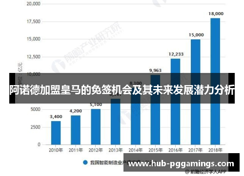 阿诺德加盟皇马的免签机会及其未来发展潜力分析