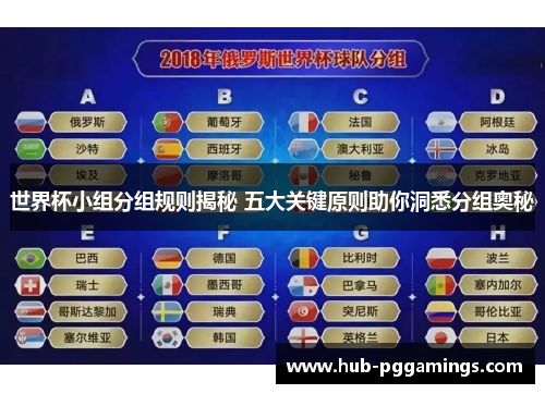 世界杯小组分组规则揭秘 五大关键原则助你洞悉分组奥秘