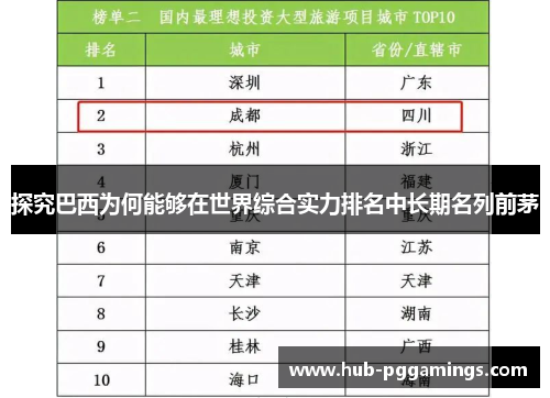 探究巴西为何能够在世界综合实力排名中长期名列前茅