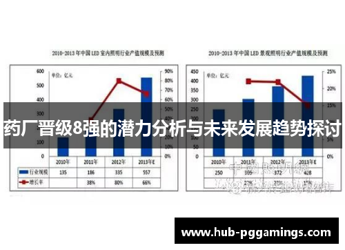 药厂晋级8强的潜力分析与未来发展趋势探讨