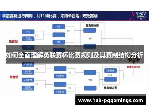 如何全面理解英联赛杯比赛规则及其赛制结构分析 如何全面理解英联赛杯比赛规则及其赛制结构分析