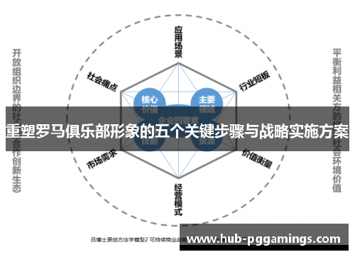 重塑罗马俱乐部形象的五个关键步骤与战略实施方案