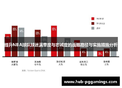 提升NBA球队球迷满意度与忠诚度的战略路径与实施措施分析