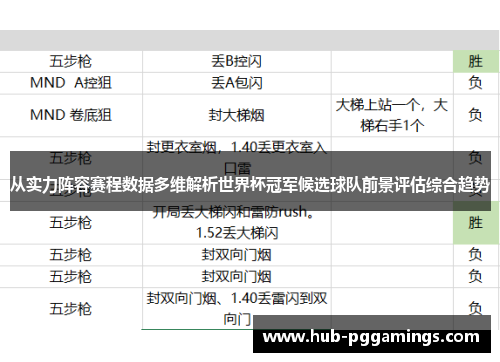 从实力阵容赛程数据多维解析世界杯冠军候选球队前景评估综合趋势
