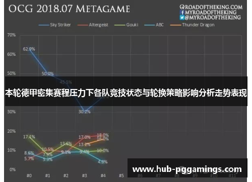 本轮德甲密集赛程压力下各队竞技状态与轮换策略影响分析走势表现