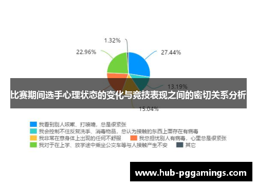比赛期间选手心理状态的变化与竞技表现之间的密切关系分析