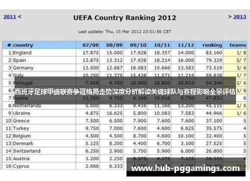 西班牙足球甲级联赛争冠格局走势深度分析解读关键球队与赛程影响全景评估 西班牙足球甲级联赛争冠格局走势深度分析解读关键球队与赛程影响全景评估