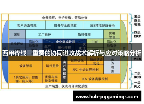 西甲锋线三重奏的协同进攻战术解析与应对策略分析