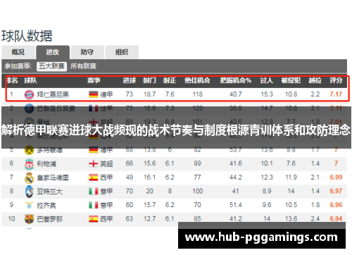 解析德甲联赛进球大战频现的战术节奏与制度根源青训体系和攻防理念