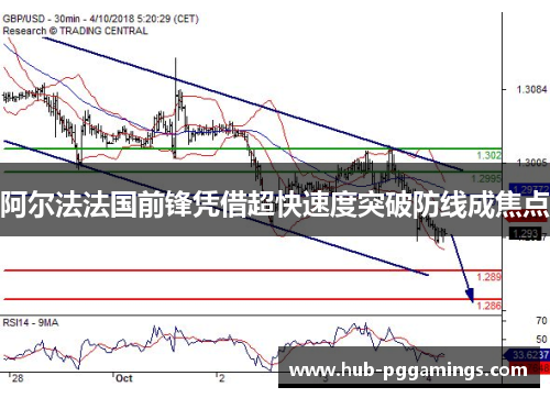 阿尔法法国前锋凭借超快速度突破防线成焦点